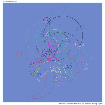 The Mellow Border along Aging — 38 crescents