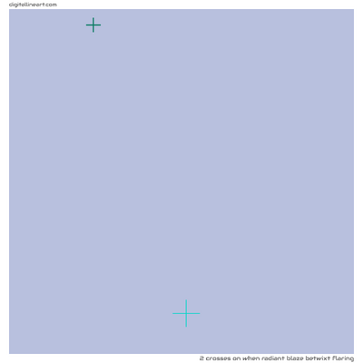 When Radiant Blaze betwixt Flaring — 2 crosses