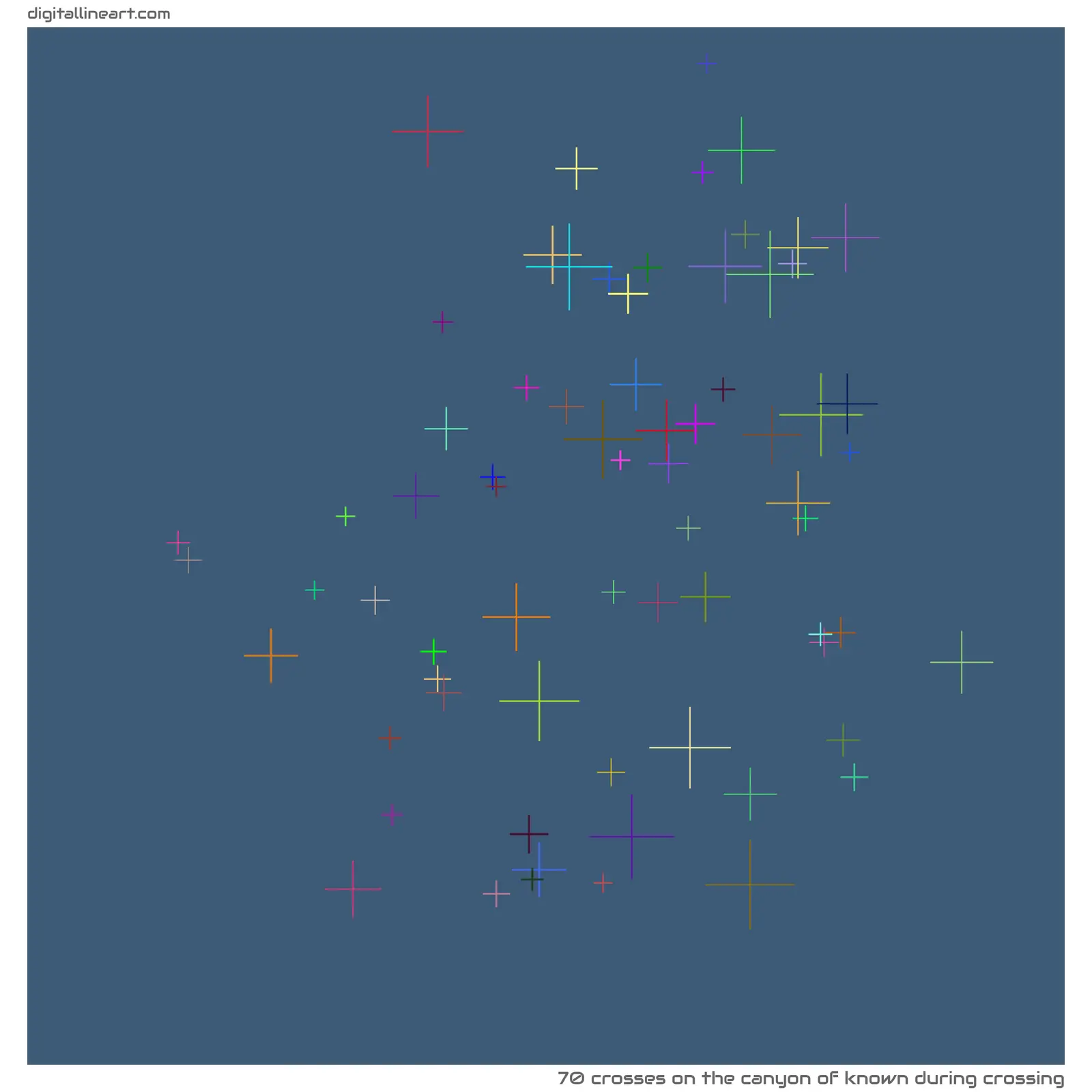 The Canyon of Known During Crossing — 70 crosses