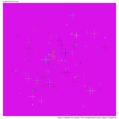 When the Weighted Brook down Staying — 106 crosses