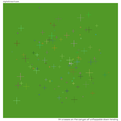 The Canyon of Unflappable down Tending — 114 crosses