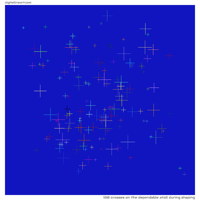 The Dependable Atoll During Shaping — 130 crosses
