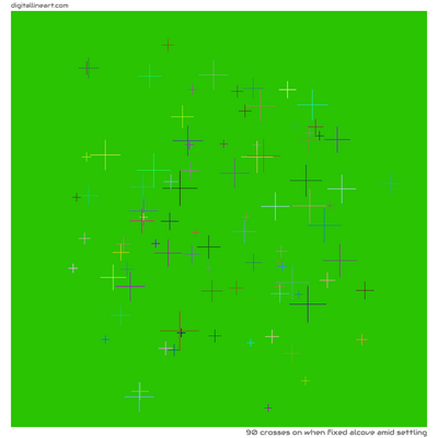 When Fixed Alcove amid Settling — 90 crosses