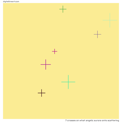 What Angelic Aurora onto Scattering — 7 crosses