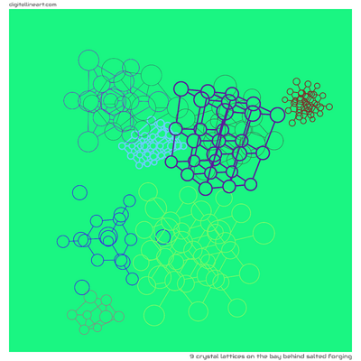 The Bay behind Salted Forging — 9 crystal lattices