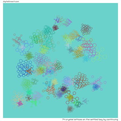 The Settled Bay by Continuing — 74 crystal lattices