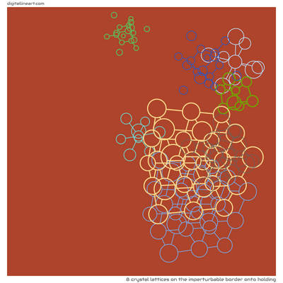 The Imperturbable Border onto Holding — 8 crystal lattices