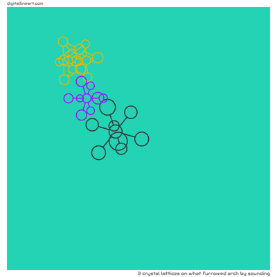 What Furrowed Arch by Sounding — 3 crystal lattices