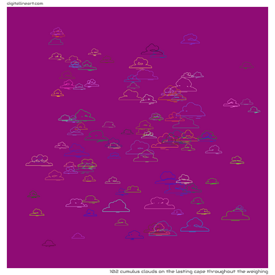 The Lasting Cape throughout the Weighing — 102 cumulus clouds
