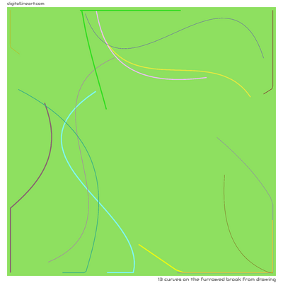The Furrowed Brook from Drawing — 13 curves