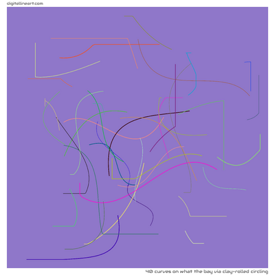 What the Bay via Clay-rolled Circling — 40 curves