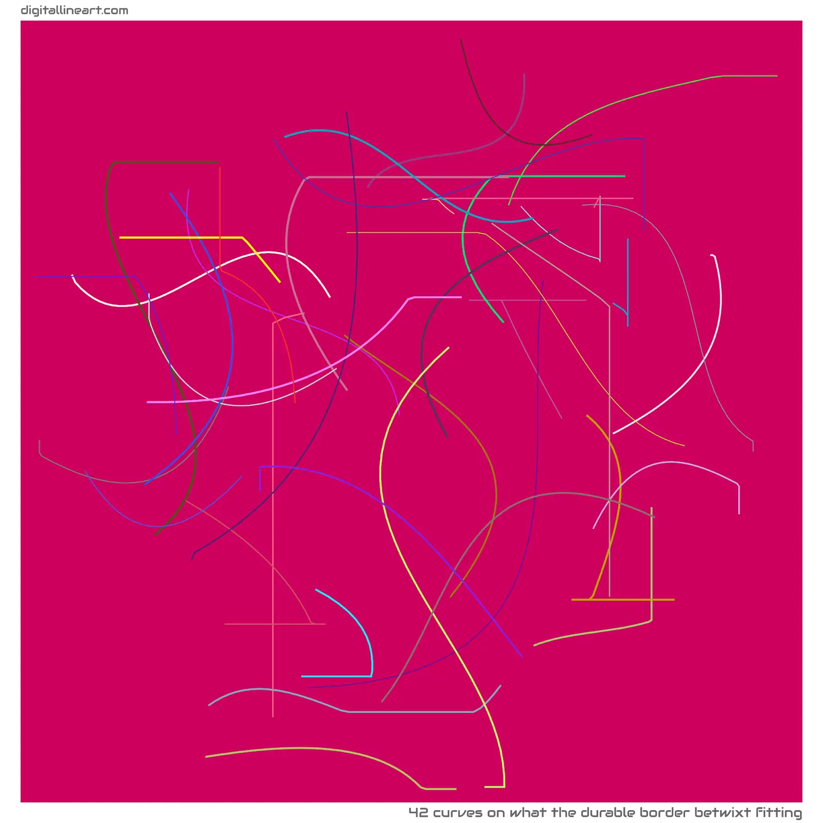 What the Durable Border betwixt Fitting — 42 curves
