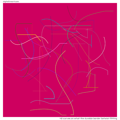What the Durable Border betwixt Fitting — 42 curves