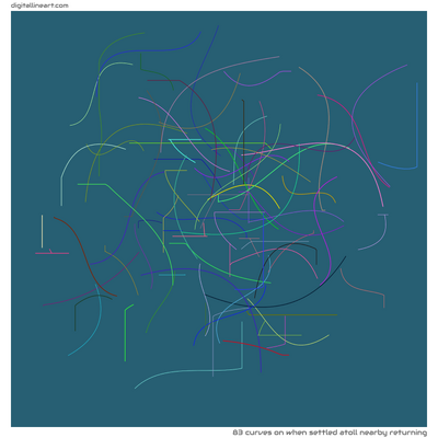 When Settled Atoll nearby Returning — 83 curves
