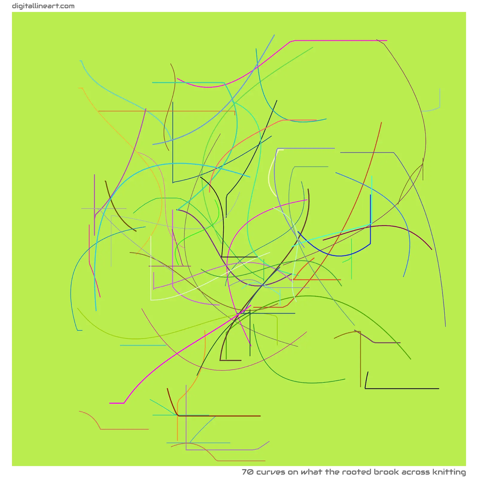 What the Rooted Brook across Knitting — 70 curves