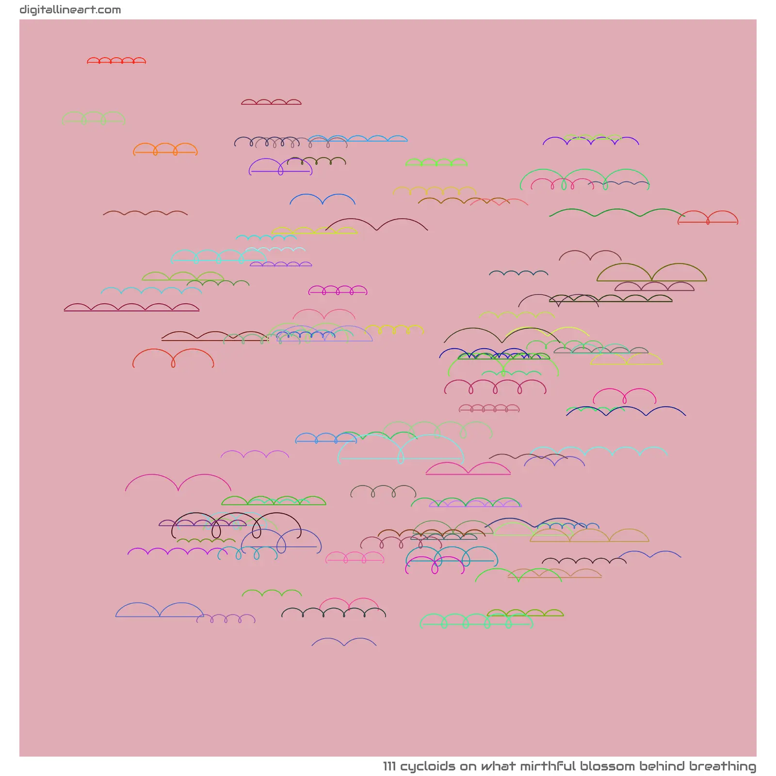 What Mirthful Blossom behind Breathing — 111 cycloids