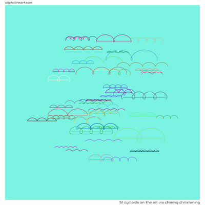 The Air via Chiming Christening — 51 cycloids