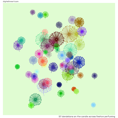 The Candle across Festive Perfuming — 57 dandelions
