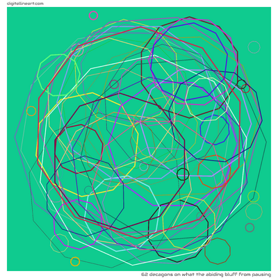 62 Decagons in What the Abiding Bluff from Pausing
