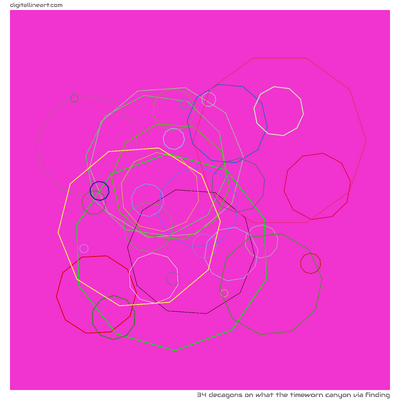 What the Timeworn Canyon via Finding — 34 decagons