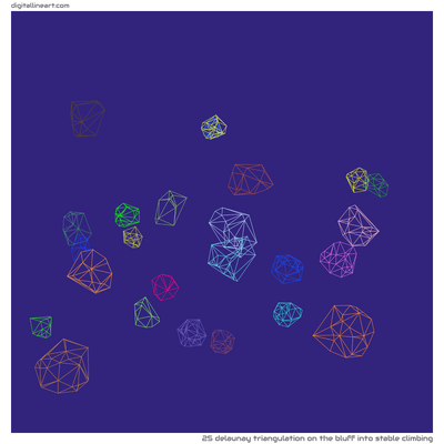 The Bluff into Stable Climbing — Delaunay Triangulation, 25 elements