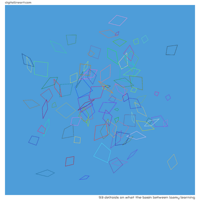 What the Basin between Loamy Learning — 93 deltoids