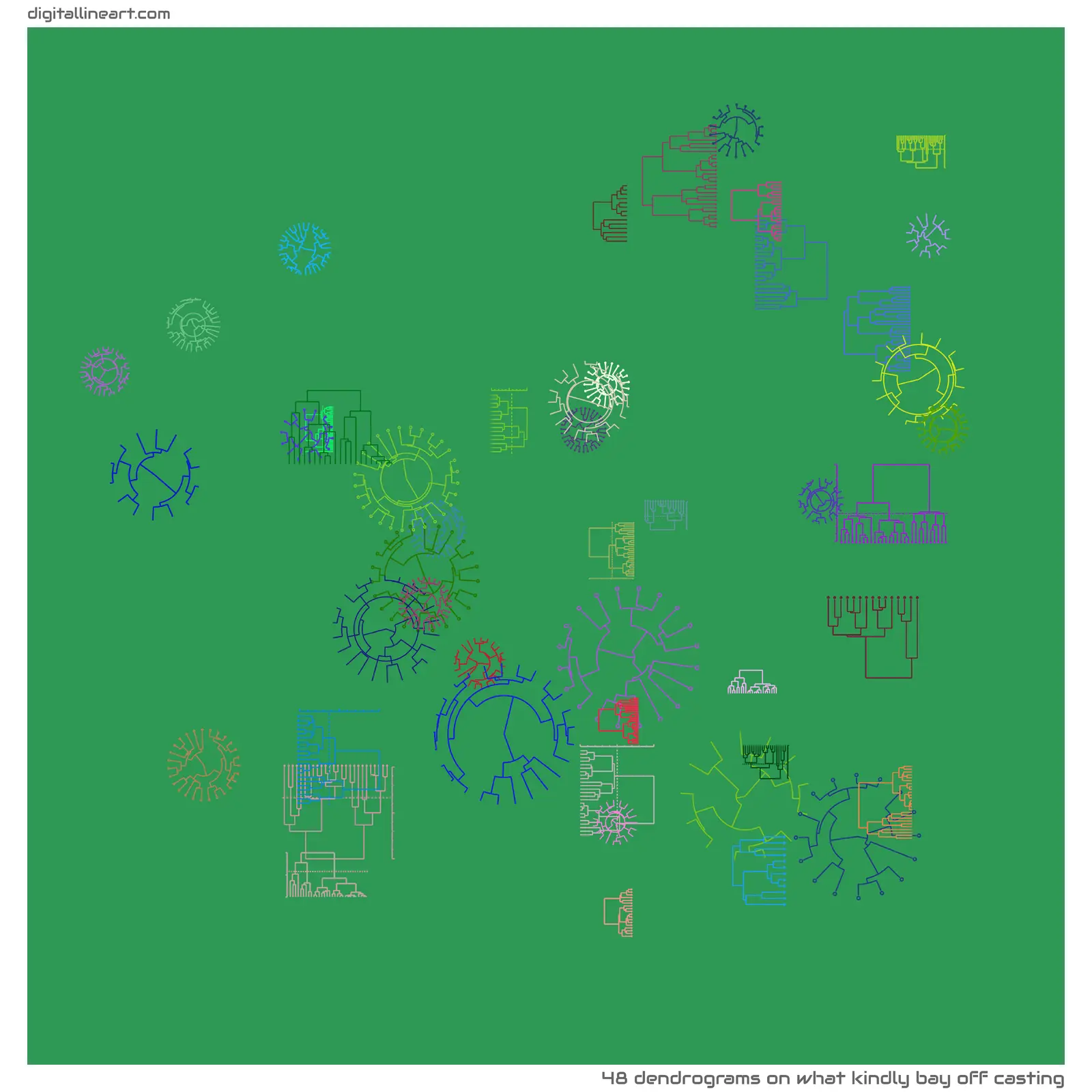 What Kindly Bay off Casting — 48 dendrograms