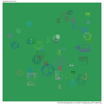 What Kindly Bay off Casting — 48 dendrograms