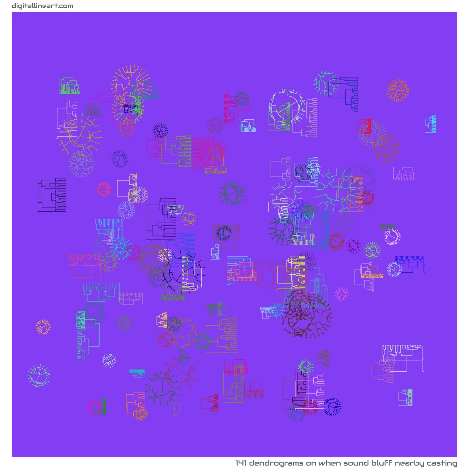 When Sound Bluff nearby Casting — 141 dendrograms