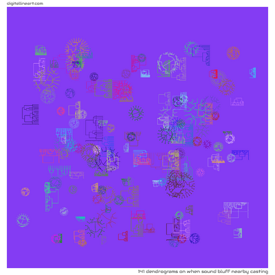When Sound Bluff nearby Casting — 141 dendrograms
