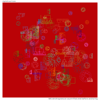 Countrified Atoll before Anchoring — 105 dendrograms