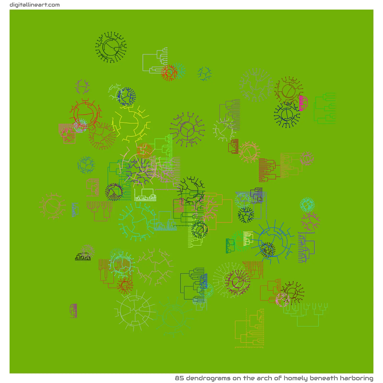 The Arch of Homely beneath Harboring — 85 dendrograms