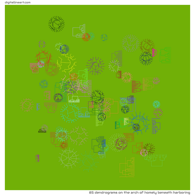 The Arch of Homely beneath Harboring — 85 dendrograms