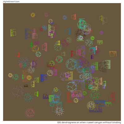 When Russet Canyon without Kindling — 126 dendrograms