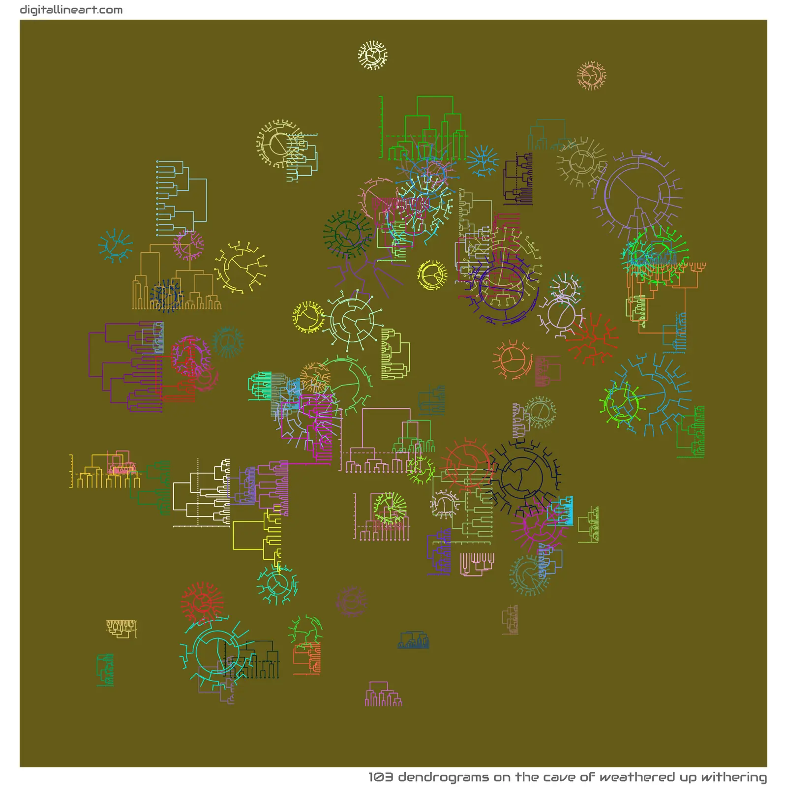 The Cave of Weathered up Withering — 103 dendrograms
