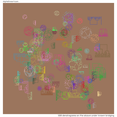 The Alcove under Known Bridging — 120 dendrograms
