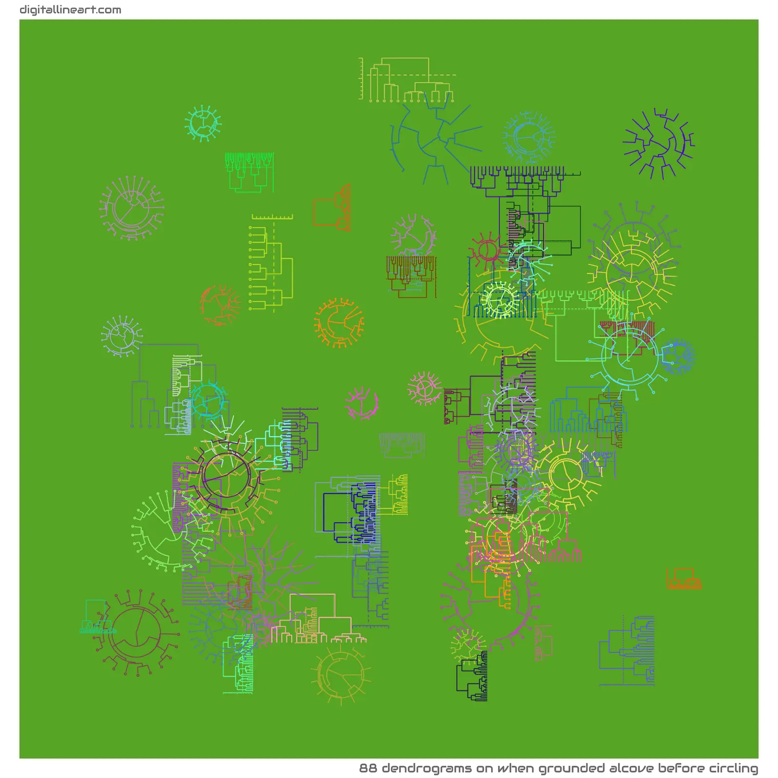 When Grounded Alcove before Circling — 88 dendrograms