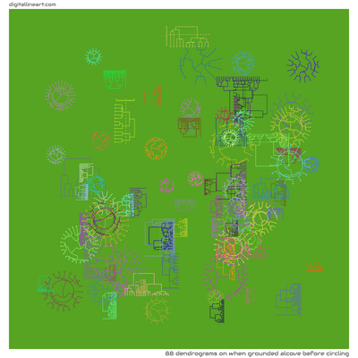 When Grounded Alcove before Circling — 88 dendrograms