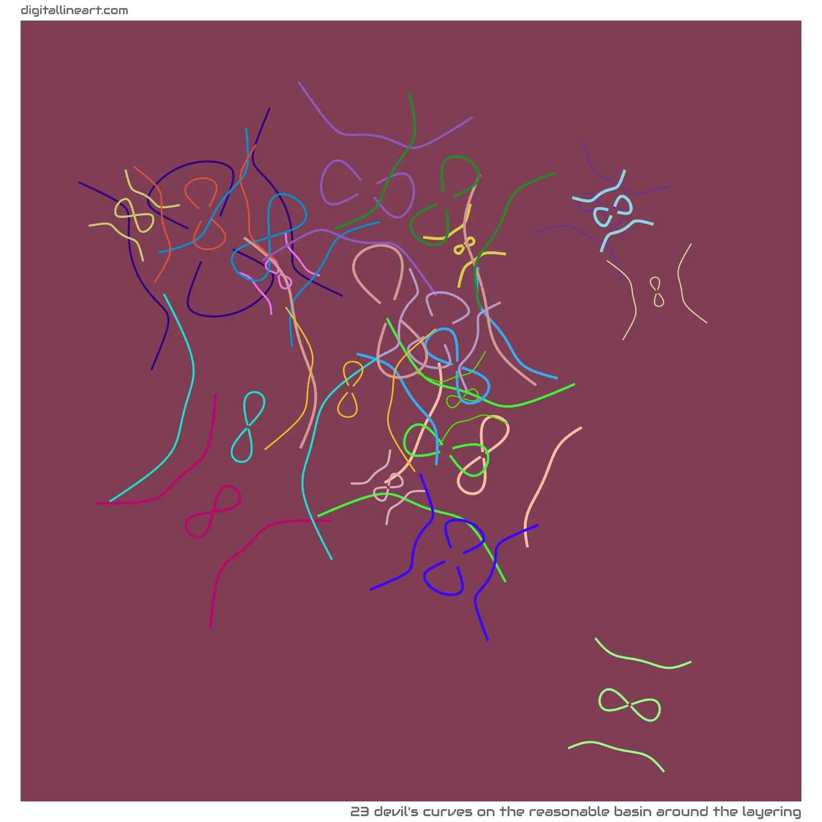 The Reasonable Basin Around the Layering — 23 Devil's curves