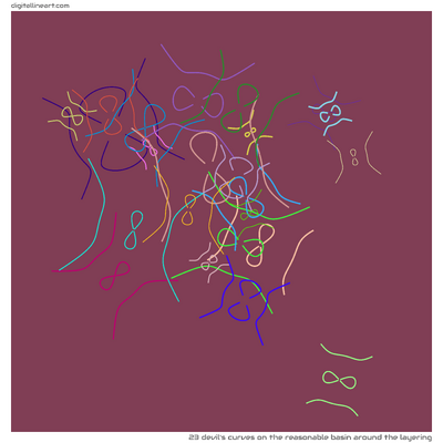 The Reasonable Basin Around the Layering — 23 Devil's curves