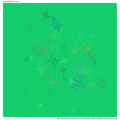 The Alcove near Ordinary Measuring — 58 Devil's curves