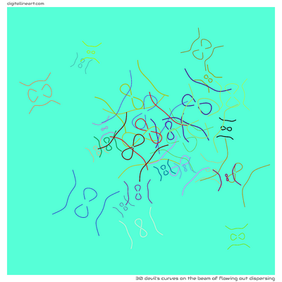The Beam of Flowing out Dispersing — 30 Devil's curves