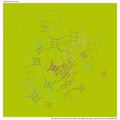 The Worldly Canyon among the Embedding — 51 Devil's curves