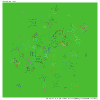 The Alcove after Permanent Rounding — 115 Devil's curves