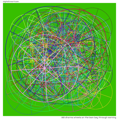 80 Dharma Wheel in The Lean Bay through Earning