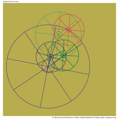 5 Dharma Wheel in When Dependable Brook past Measuring