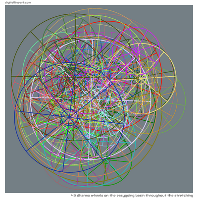 43 Dharma Wheel in The Easygoing Basin throughout the Stretching