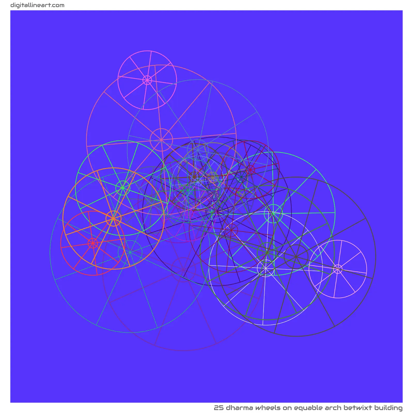 Equable Arch betwixt Building — 25 dharma wheels