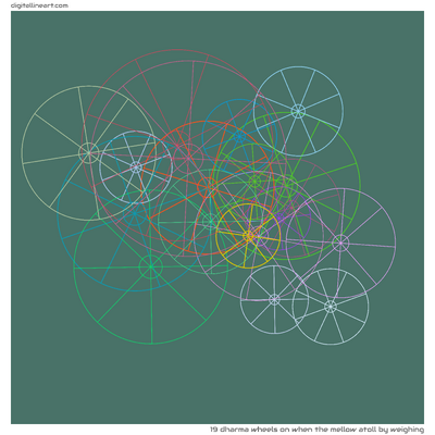When the Mellow Atoll by Weighing — 19 dharma wheels