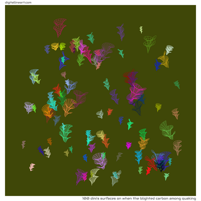 When the Blighted Carbon among Quaking — 100 dini's surfaces